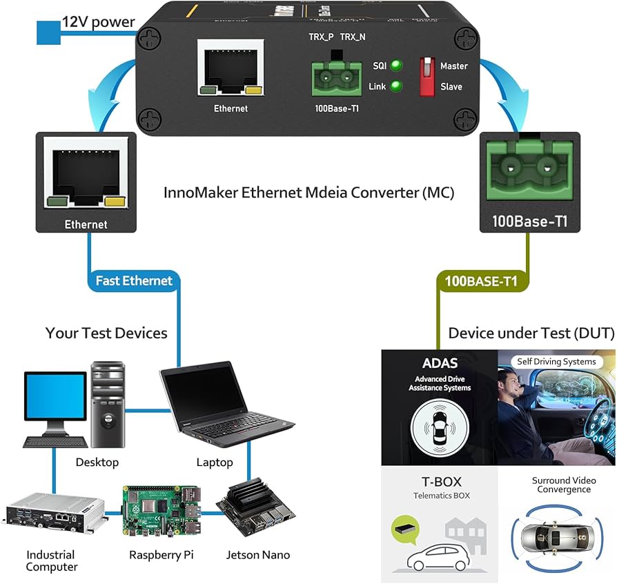 Amazon.co.jp: InnoMaker 車載イーサネットコンバーター